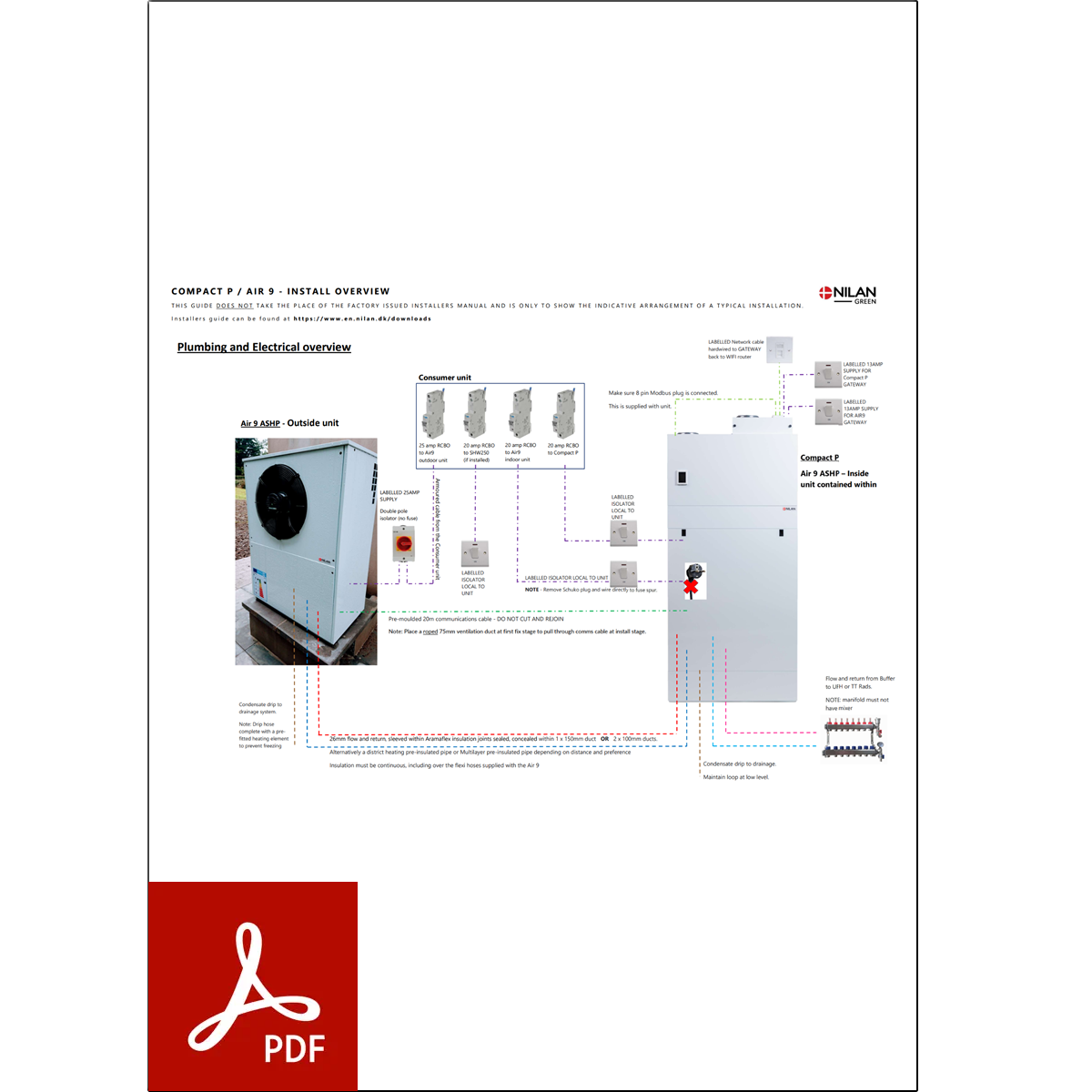 Nilan Compact P Electrical Install Overview